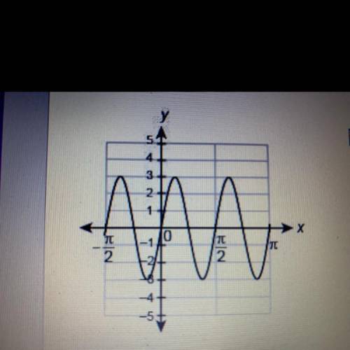 1.06 SINUSOIDAL GRAPH VERTICAL SHIFT 
What is the frequency of the sinusoidal graph?