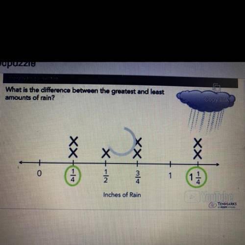 What is the difference between the greatest and least amounts of rain?