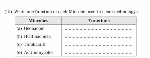 Write one function of each Microbe used in clean technology :