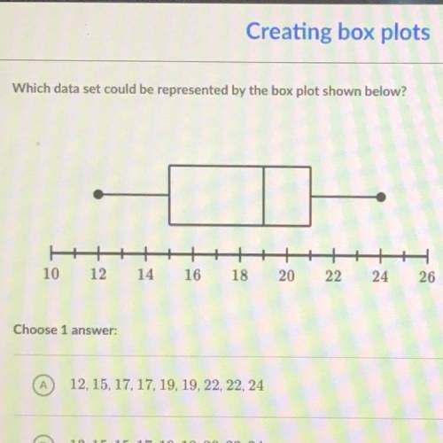 Which data set could be represented by the box plot shown below?

10
12
14
16
18
20
22
24
26