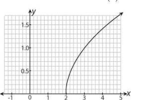 Please help

Consider the graph of the function f(x)=(x−2)^1/2 below.
Which statements are true ab
