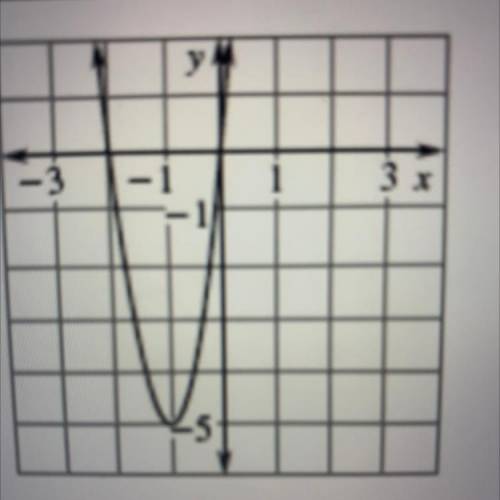 How do you write a quadratic equation in vertex form from a graph?