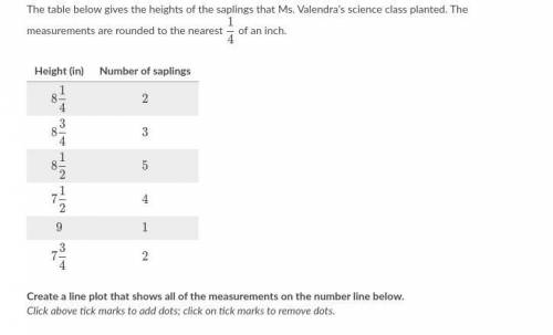 The table below gives the heights of the saplings that Ms. Valendra’s
