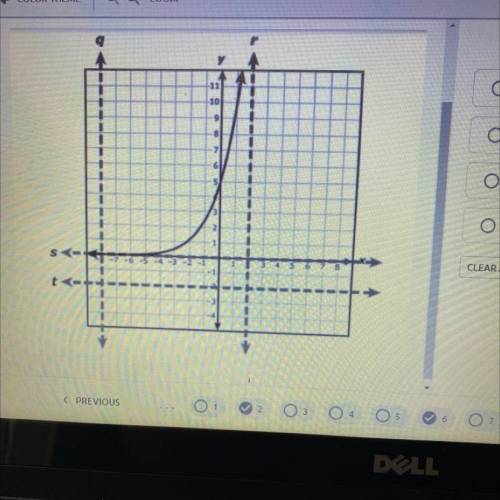 Which dashed line is an asymptote for the graph?