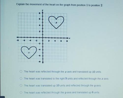 Please help Explain the movement of the heart on the graph.​