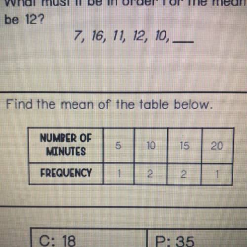 Find the mean of the table below.