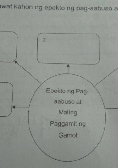Epekto ng pagaabuso at maling paggamit ng gamot?

1-5 po yan hindi na po kasi nakaya mahaba kasi I
