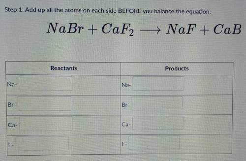Step 1: Add up all the atoms on each side BEFORE you balance the equation. NaBr + CaF2 - NaF + Cab