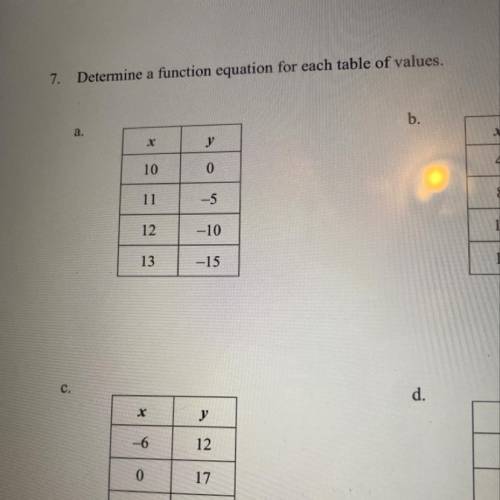 Determine a function equation for the table of value