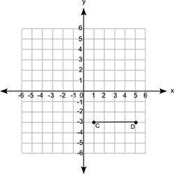 He line segment is rotated by 270 degrees counterclockwise about the origin to form C′D′. Which sta