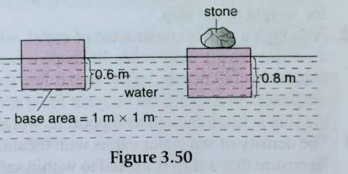 Figure 3.50 shows a wooden cube floating in water.

When a stone is placed on the wood, it sinks a