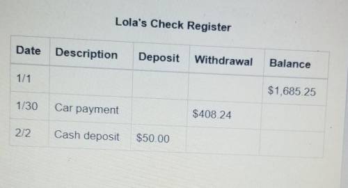 I need help Please and Thank you

This table represents Lola's check register her checking account