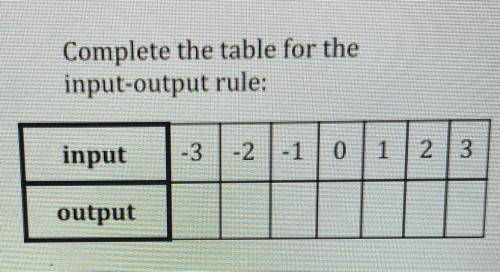 Complete the table for the
input-output rule: