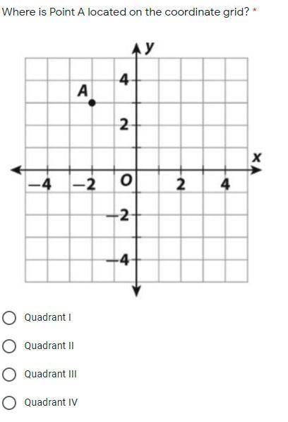 Where is Point A located on the coordinate grid?