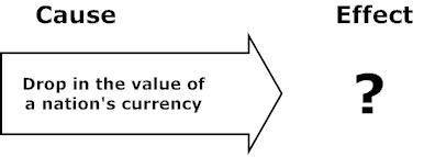 Which of the following best completes the diagram?

A. Decrease in the prices of imported goods 
B