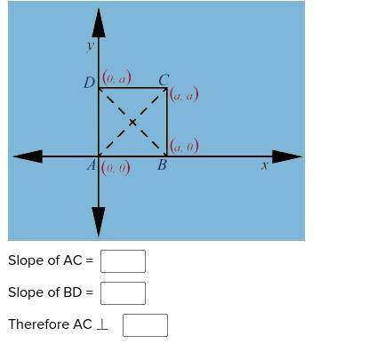 Prove: The diagonals of a square are perpendicular.