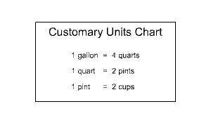 Fill in the blank with the correct unit of measurement
18_=19 pints