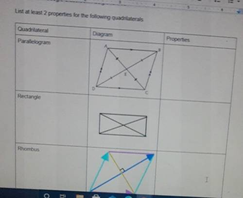 List at least 2 properties for the following quadrilaterals?​