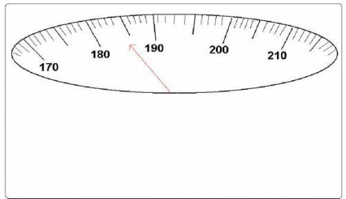 Giving brainliest so no links

Choose the best estimate for the weight shown on the scale below.
A