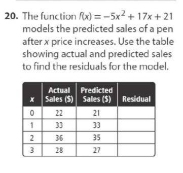 PLEASE HELP. I DONT UNDERSTAND. The function f(x)=-5x^2+17x+21 models the predicted sales of a pen