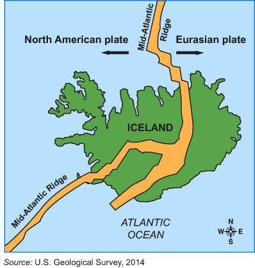 The North American plate is moving away from the Eurasian plate. The diagram shows this event in Ic