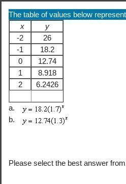 The table of values below represent an exponential function. Write an exponential equation that mod