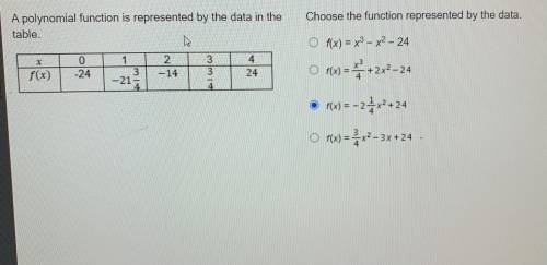 Pls Help

A polynomial function is represented by the data in the table
x 0 I 1 I 2 I 3 I 4 I
f(x)