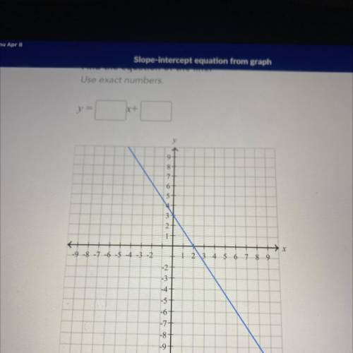 Slope- intercept equation from a graph
Find the equation of the line