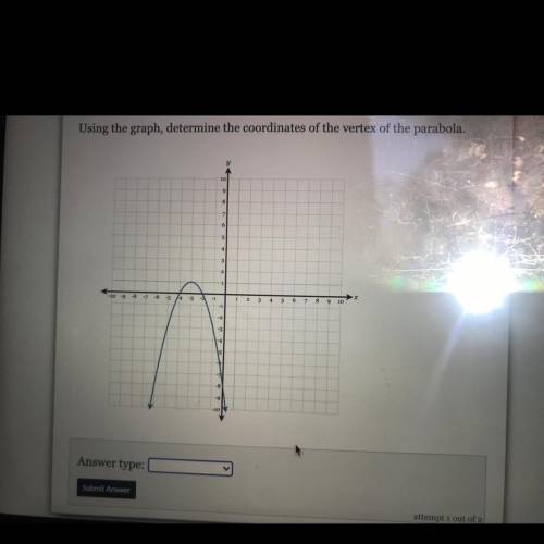 Using the graph, determine the coordinates of the vertex of the parabola