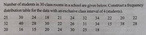 Number of students in 30 class rooms in a school are given below. Construct a frequency distributio