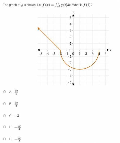 1. Which definite integral2. The graph of g is shownPls answer both questions