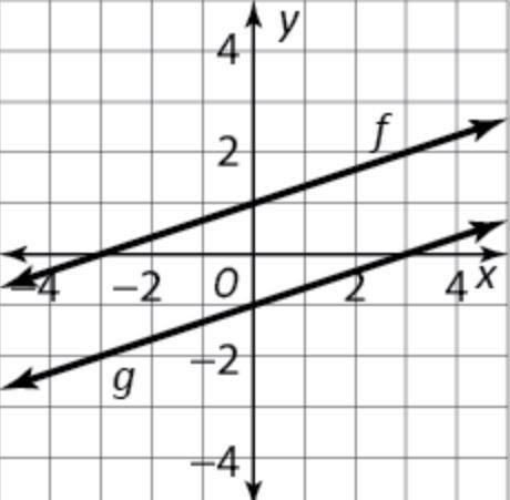 PLZ HELP ASAP!! Given g(x)=f(x)+k, enter the value for k that transforms the function f into g?

W