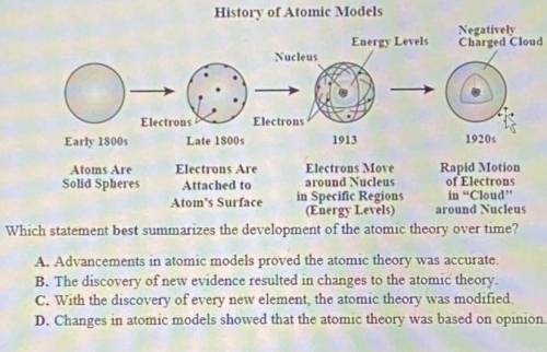 Which statement best summarizes the development of the atomic theory over time?