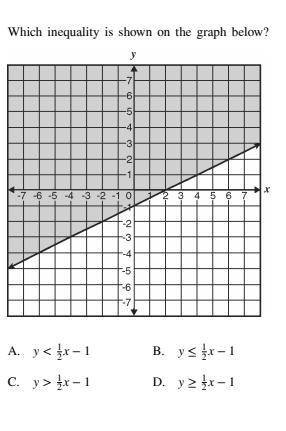 PLEASE HELP!!
Which inequality is shown on the graph below?