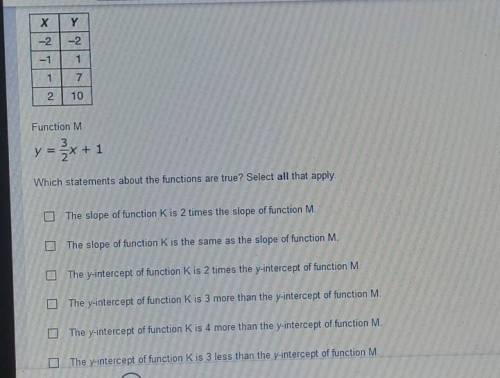 YALL PLEASEE HELP MEE i am very confused and I need to pass this(function k is the chart)​