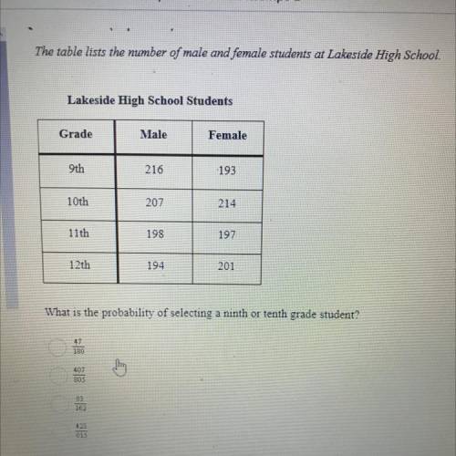 The table lists the number of male and female students at Lakeside High School.

3
Lakeside High S