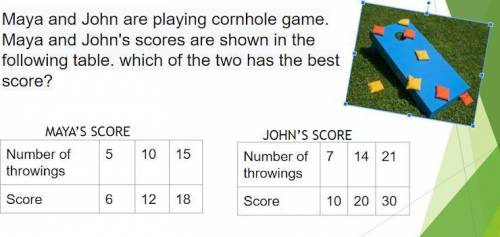 (NO LINKS PLEASE) Maya and John are playing a cornhole game. Maya and John's scores are shown in th