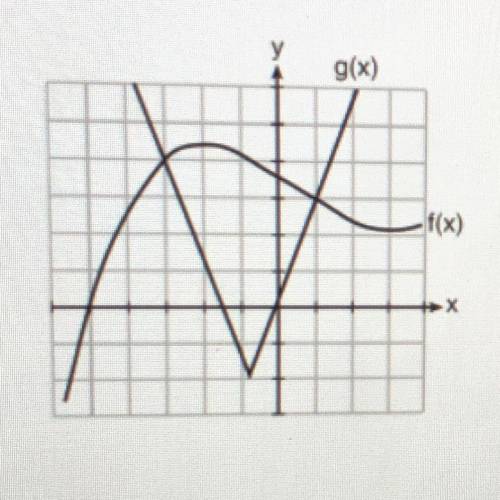 The graph below shows two functions, f(x) and g(x). State all the values of x for which f(x) - g(x)