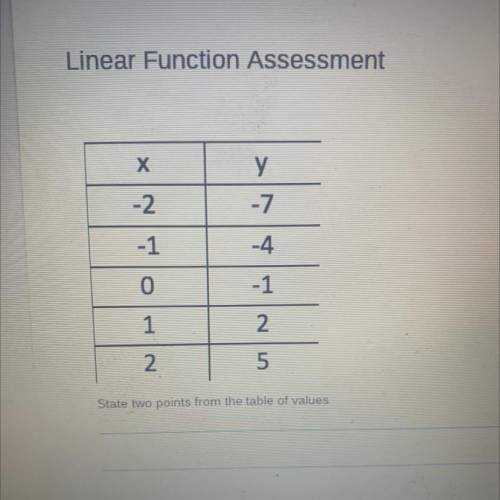 Linear Function Assessment

х
у
-7.
-2
-1
-4
0
-1
1
2
N
5
State two points from the table of value