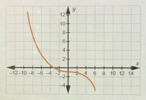 HELP NEEDED QUICKLY!!! Which graph represents the parametric equations x=3t and y=1/2t^3-1, where -