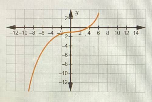 HELP NEEDED QUICKLY!!! Which graph represents the parametric equations x=3t and y=1/2t^3-1, where -
