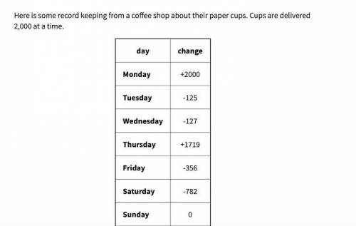 This is due today. Answer 3!

Remember: this chart means subtraction.
How many paper cups are left