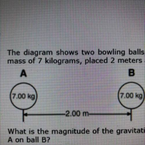 The diagram shows two bowling balls, A and B, each having a

mass of 7 kilograms, placed 2 meters