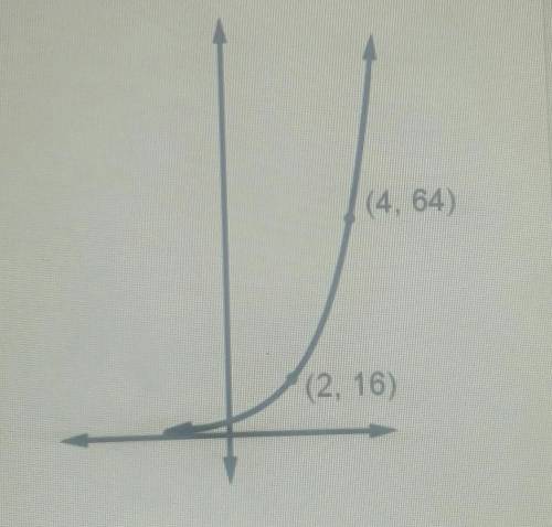 Use graph to find possible corresponding equation in form of y=ab^x

(Assume the graph is as an as
