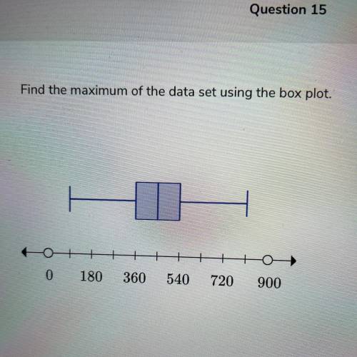 Find the maximum of the data set using the box plot.