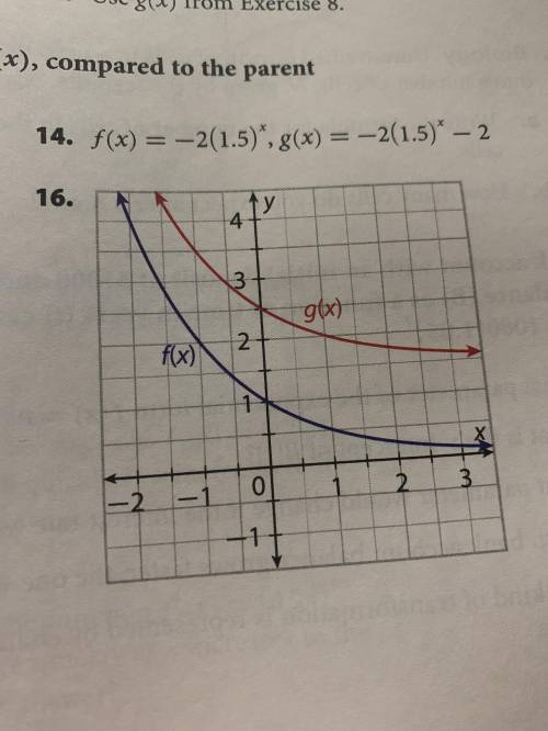 Describe the translation of each of the functions, g(x), compared to the parent function, f(x). (16