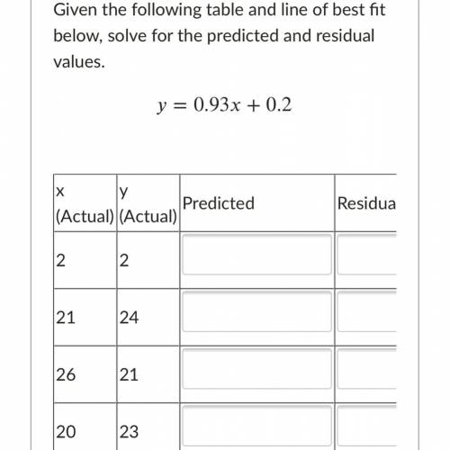 Giving brainiest help!

Given the following table and line of best fit below, solve for the predic
