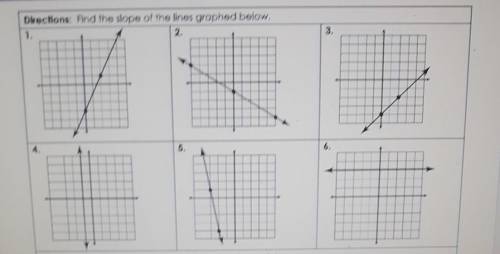 Find the slope of the lines graphed below​