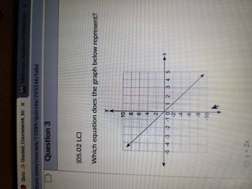 What is the equation does the graph represent?