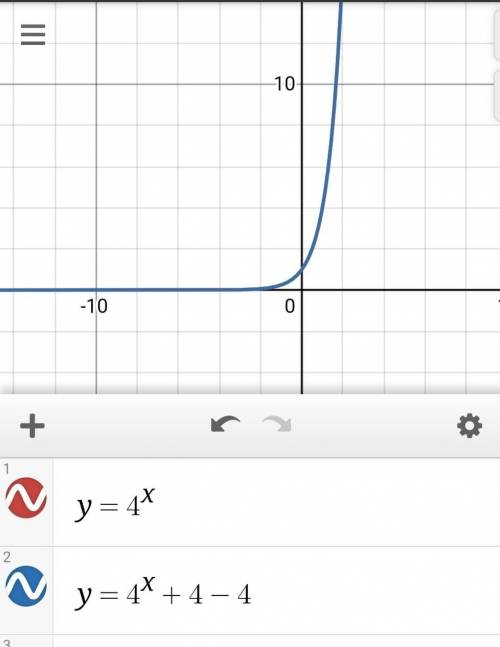 Graph the functions y=4^x+4-4 and y=4^x describe the translation in words between these two function